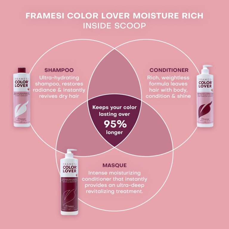 FRAMESI COLOR LOVER Moisture Rich Shampoo framesi