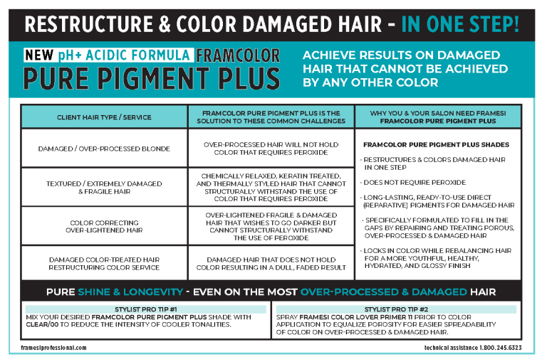 FRAMCOLOR PURE PIGMENT PLUS framesi