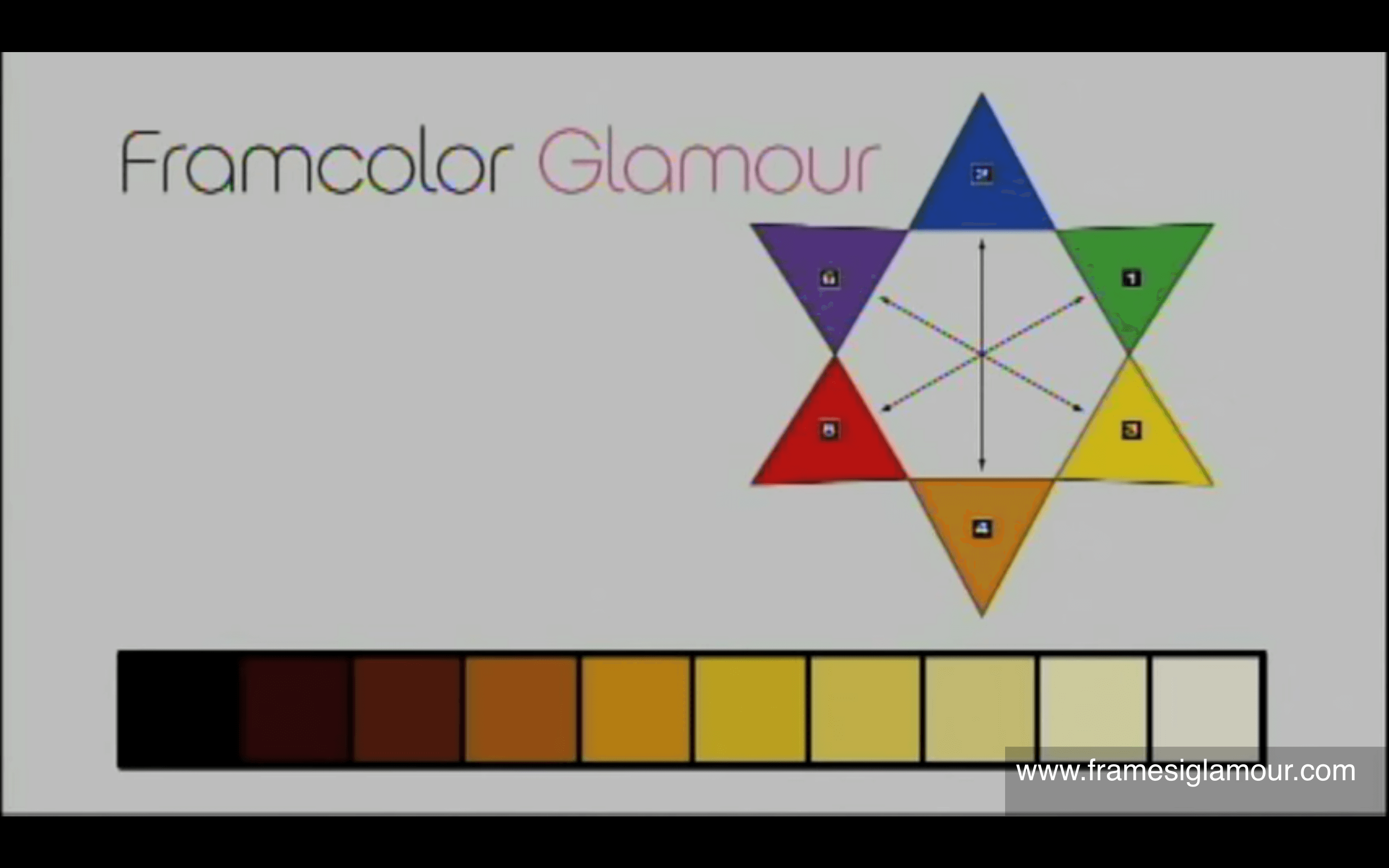 FRAMESI FRAMCOLOR GLAMOUR - HOW TO READ THE COLOR CODES ...