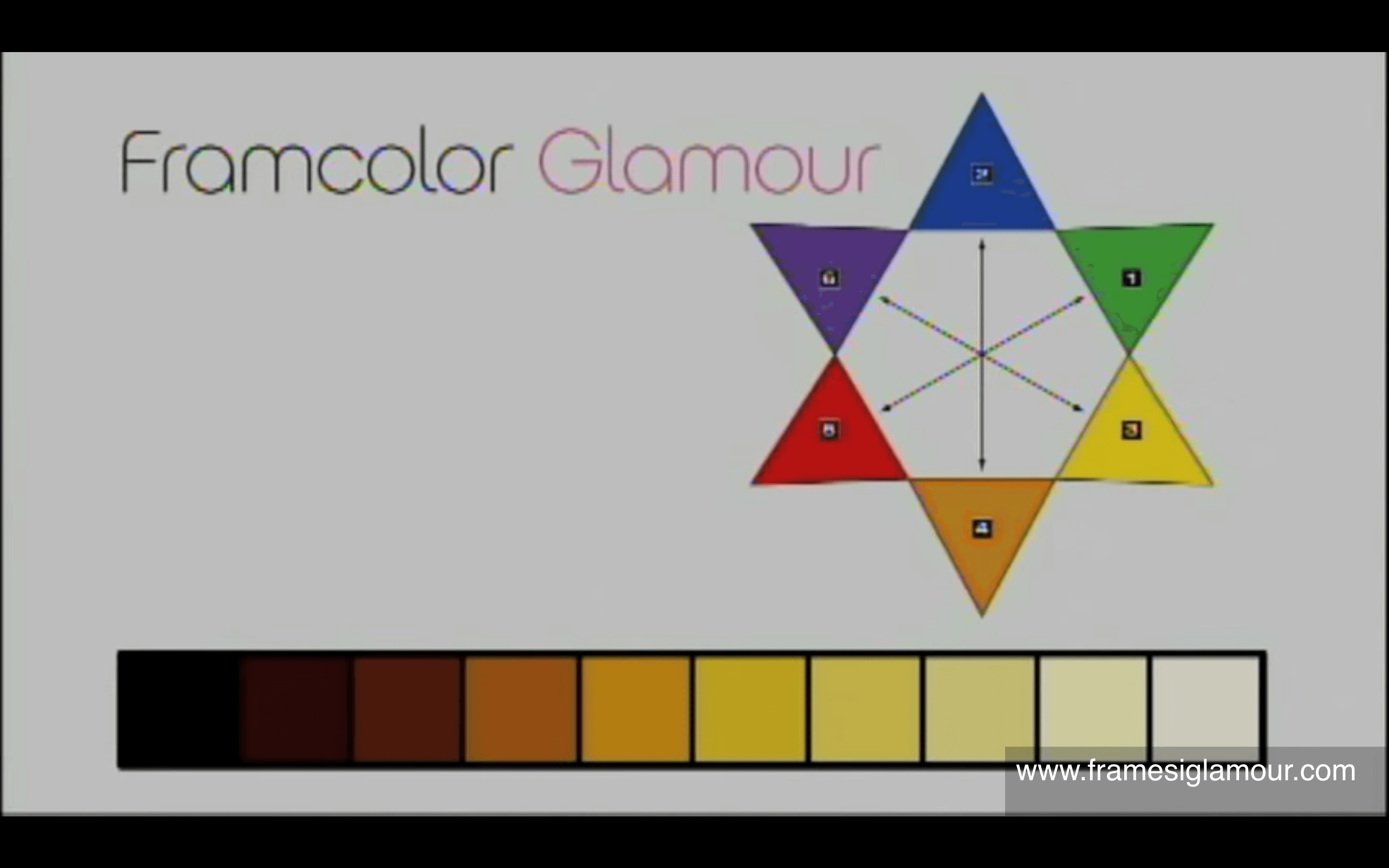 Framesi Framcolor Color Chart